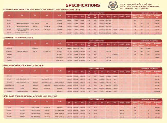 สเปกของเหล็กแต่ละชนิด2